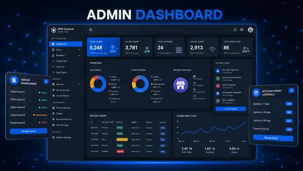 VPN admin panel dashboard showing users, servers and reseller statistics