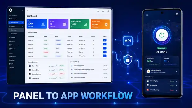 Diagram showing a VPN admin panel connected through an API to a branded VPN mobile app